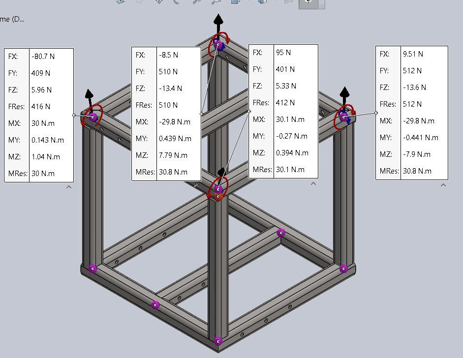 SolidWorks Simulation structural frame analysis showing stress and displacement on AISI 1020 steel