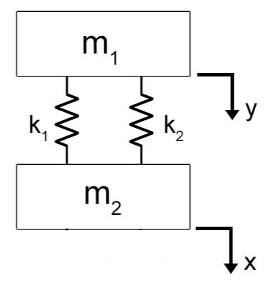 Simplified mass-spring free-body model of the shoe testing mechanism