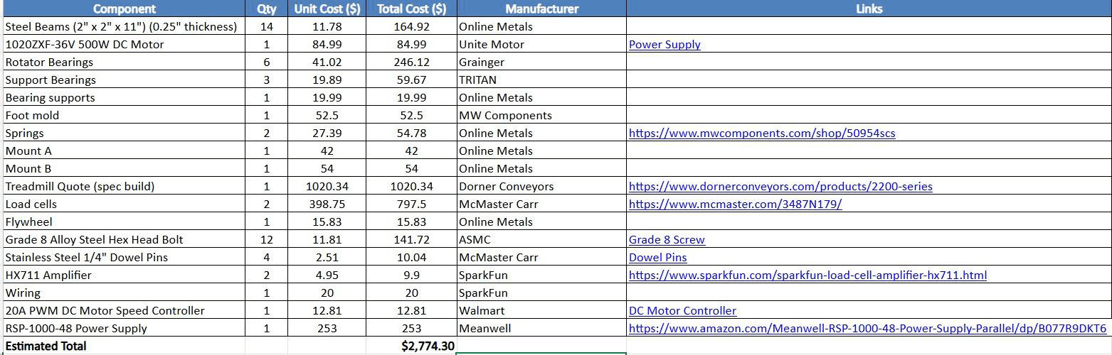 Cost analysis and component breakdown table for the shoe testing machine